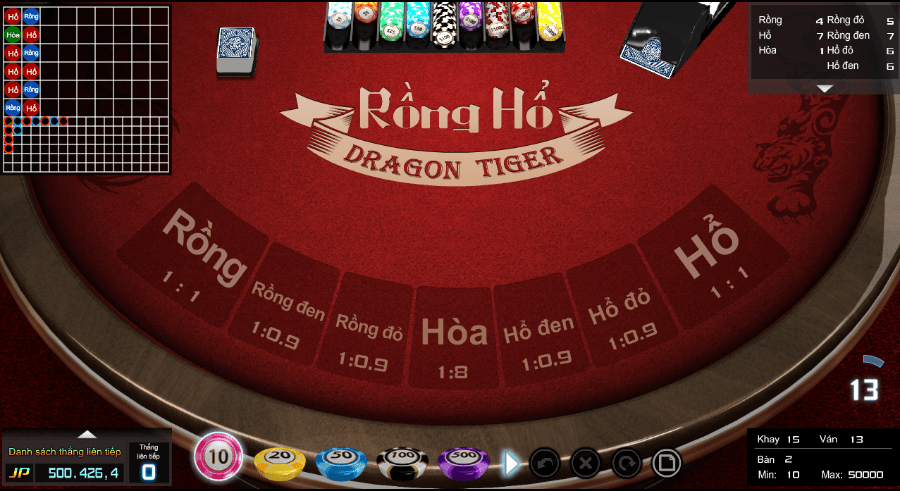 Game Rồng Hổ - Những điều thú vị mà bạn hề biết - Hình 1