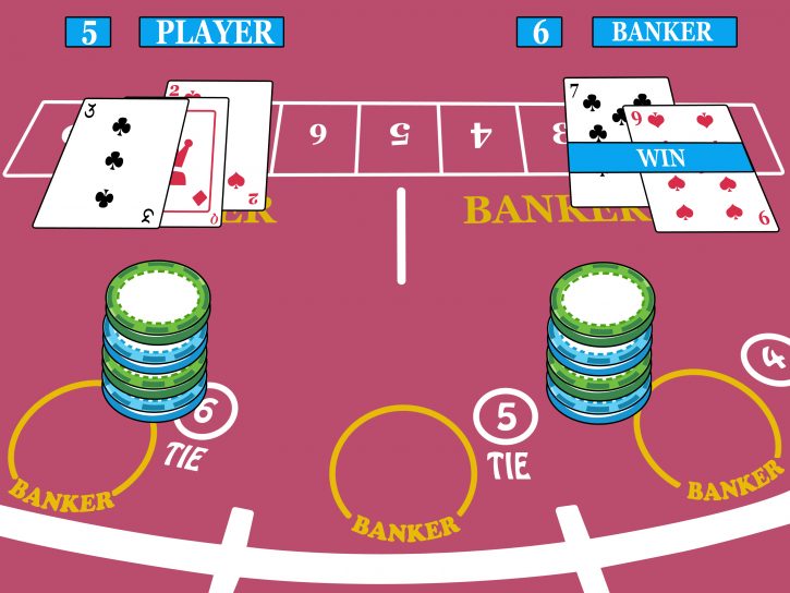 Cách chơi Baccarat online ăn tiền phù hợp nhất hiện nay Cach choi Baccarat online an tien phu hop nhat hien nay
