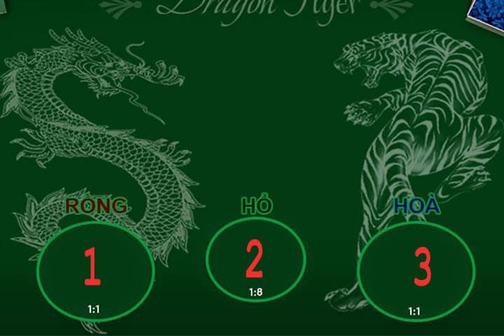 Chiến thuật chơi bài rồng hổ hiệu quả có thể nhân 3 tiền thưởng Chien thuat choi bai rong ho hieu qua co the nhan 3 tien thuong