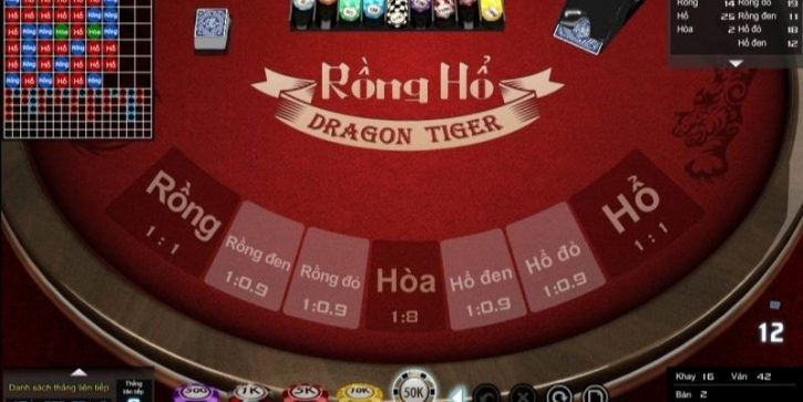 Rồng Hổ - Kiếm tiền cực dễ từ game bài Rồng Hổ online Rong Ho - Kiem tien cuc de tu game bai Rong Ho online